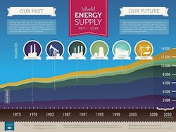 world-energy-supply-environment-infographic