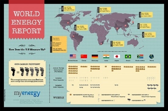 1660319746835 Worldenergyreportenvironmentinfographic