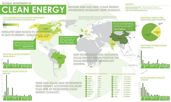 1660319766529 Cleanenergy