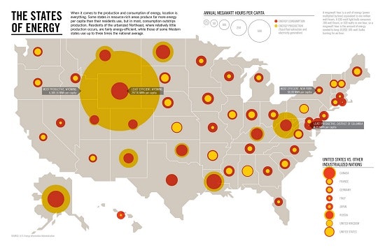 Infographic Energy consumption vs. energy production in the United