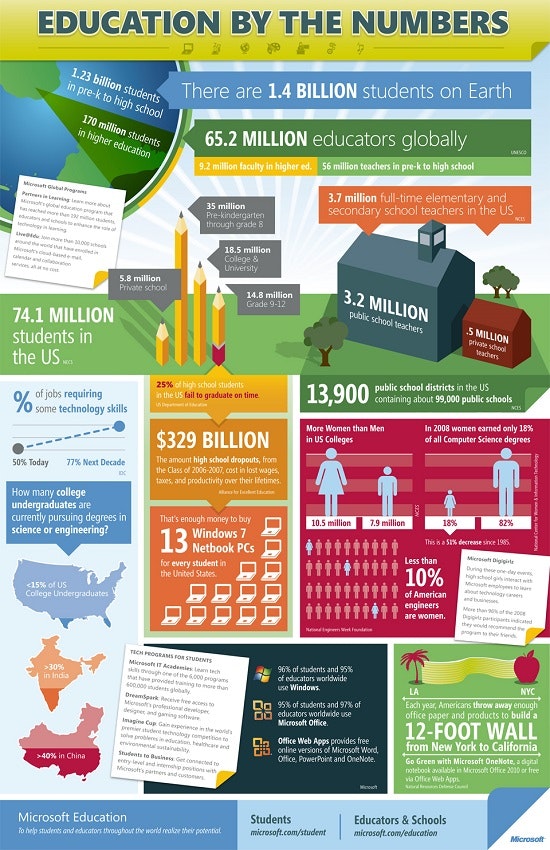 1660319771103 Educationinfographic