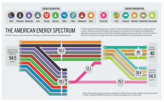 1660319772402 Americanenergyspectrum