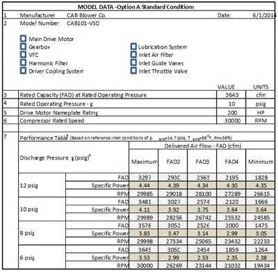 Blower packages get simplified test code Plant Services