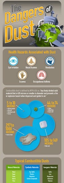 dust-danger dust-danger