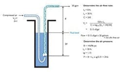 Using air lift pumps or eductors for fluid handling