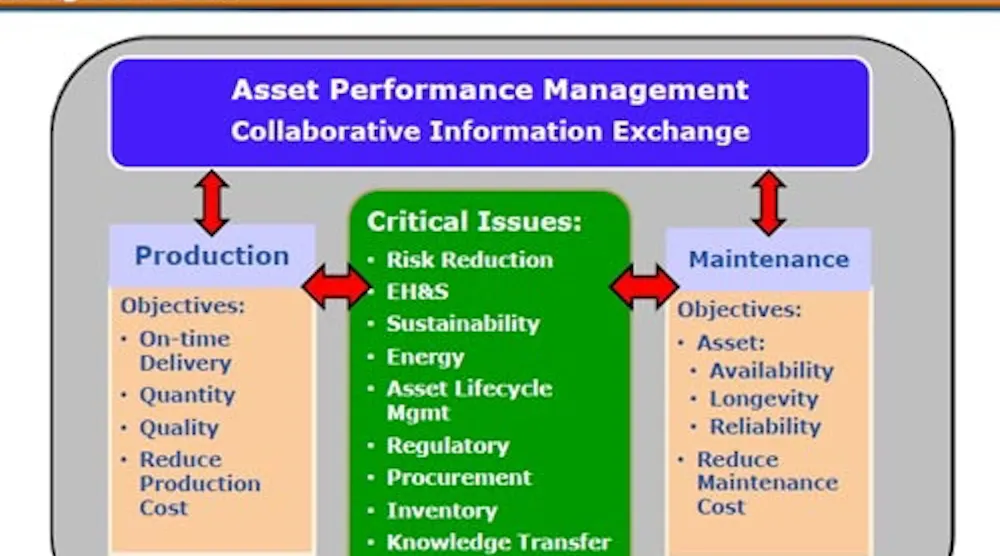 Asset Management Software: Collaborative operations and maintenance ...
