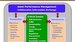 collaborative-operations-maintenance-ARC-9