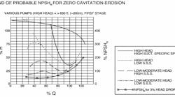 avoid-repeat-pump-failures2 avoid-repeat-pump-failures2