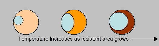 1660320227696 Bringinganomalieslightirinspection2