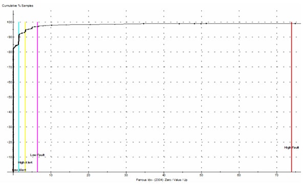 1660320247156 Evaluatealarmlimitslubricatingoils2