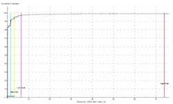 1660320247156 Evaluatealarmlimitslubricatingoils2 1660320247156 Evaluatealarmlimitslubricatingoils2