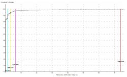 evaluate-alarm-limits-lubricating-oils2 evaluate-alarm-limits-lubricating-oils2