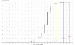 evaluate-alarm-limits-lubricating-oils4 evaluate-alarm-limits-lubricating-oils4
