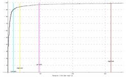 evaluate-alarm-limits-lubricating-oils3 evaluate-alarm-limits-lubricating-oils3