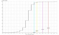 evaluate-alarm-limits-lubricating-oils5 evaluate-alarm-limits-lubricating-oils5