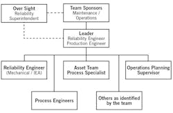 reliability-centric-organizations4 reliability-centric-organizations4