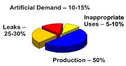 perfect-compressed-air-system2 perfect-compressed-air-system2