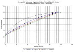 perfect-compressed-air-system3 perfect-compressed-air-system3
