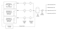 perfect-compressed-air-system5 perfect-compressed-air-system5
