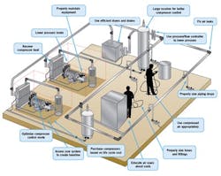 perfect-compressed-air-system perfect-compressed-air-system