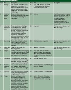 reliability-centric-organizations1 reliability-centric-organizations1