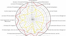 1660320283953 Lubricationbestpractices1 1660320283953 Lubricationbestpractices1