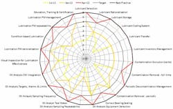 1660320283953 Lubricationbestpractices1 1660320283953 Lubricationbestpractices1