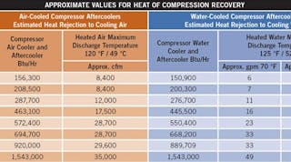 heat-of-compression-recovery2