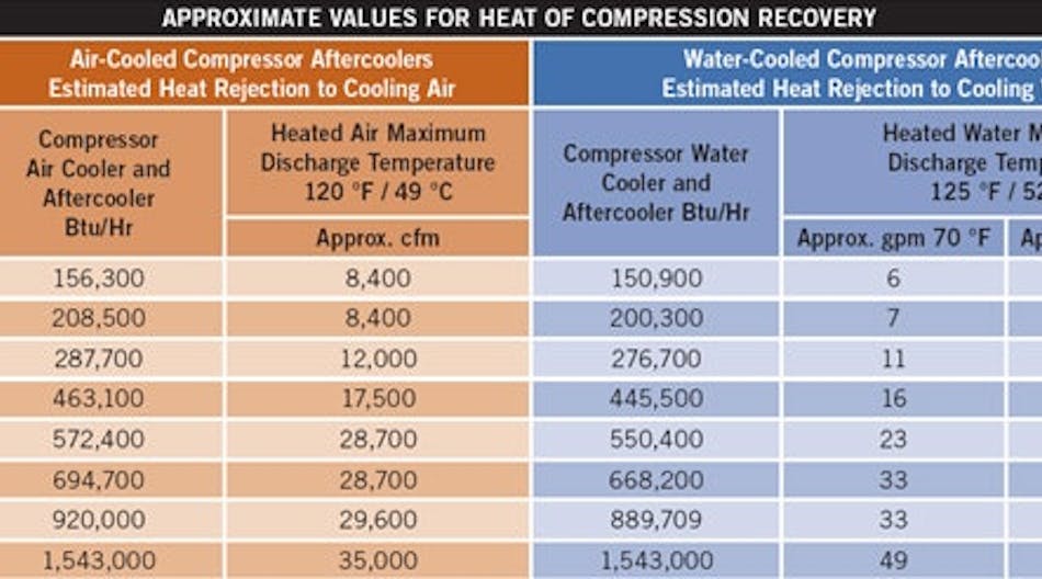 heat-of-compression-recovery2