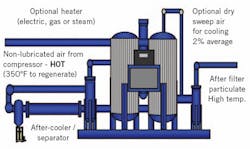 heat-of-compression-recovery1 heat-of-compression-recovery1