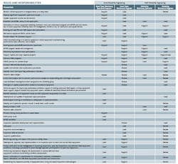 reliability-centric-organizations2 reliability-centric-organizations2