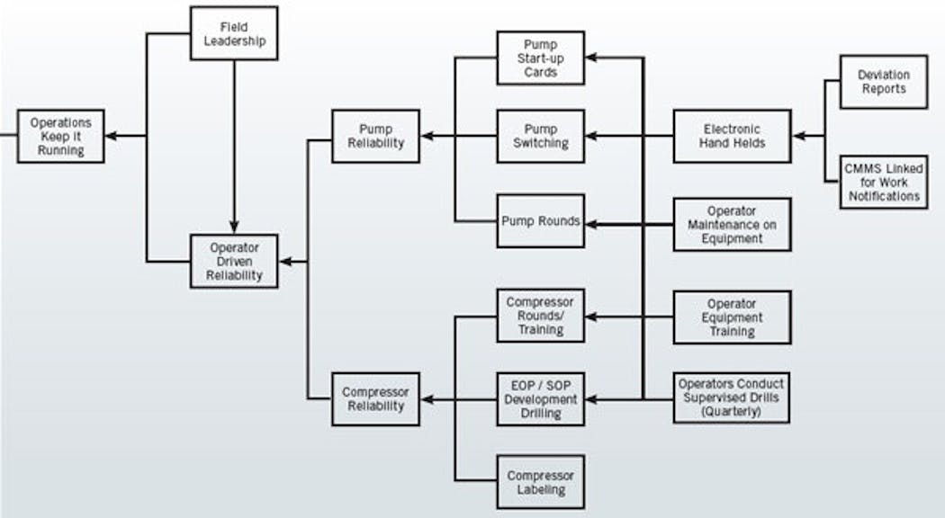 reliability-centric-organizations3