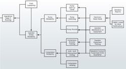reliability-centric-organizations3 reliability-centric-organizations3