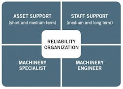 resizedimage450328-reliability-centric-organizations1