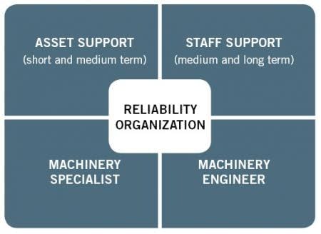 resizedimage450328-reliability-centric-organizations1