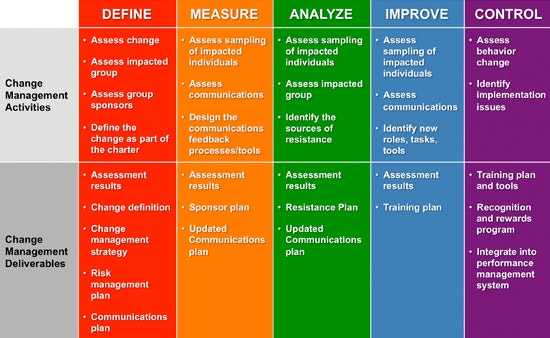 1660320306934 Implementingleanoperatingsystem2