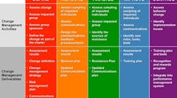 1660320306934 Implementingleanoperatingsystem2 1660320306934 Implementingleanoperatingsystem2