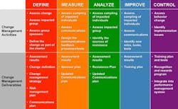 1660320306934 Implementingleanoperatingsystem2 1660320306934 Implementingleanoperatingsystem2