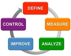 implementing-lean-operating-system1 implementing-lean-operating-system1