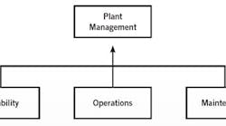 1660320317759 Reliabilitycentricorganizations2 1660320317759 Reliabilitycentricorganizations2