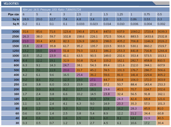 Compressed Air Pipe Sizing Chart Sexiz Pix vrogue.co