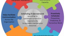 maximize-wrench-time2 maximize-wrench-time2