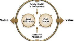 financial-benefits-value-driven-maintenance1 financial-benefits-value-driven-maintenance1