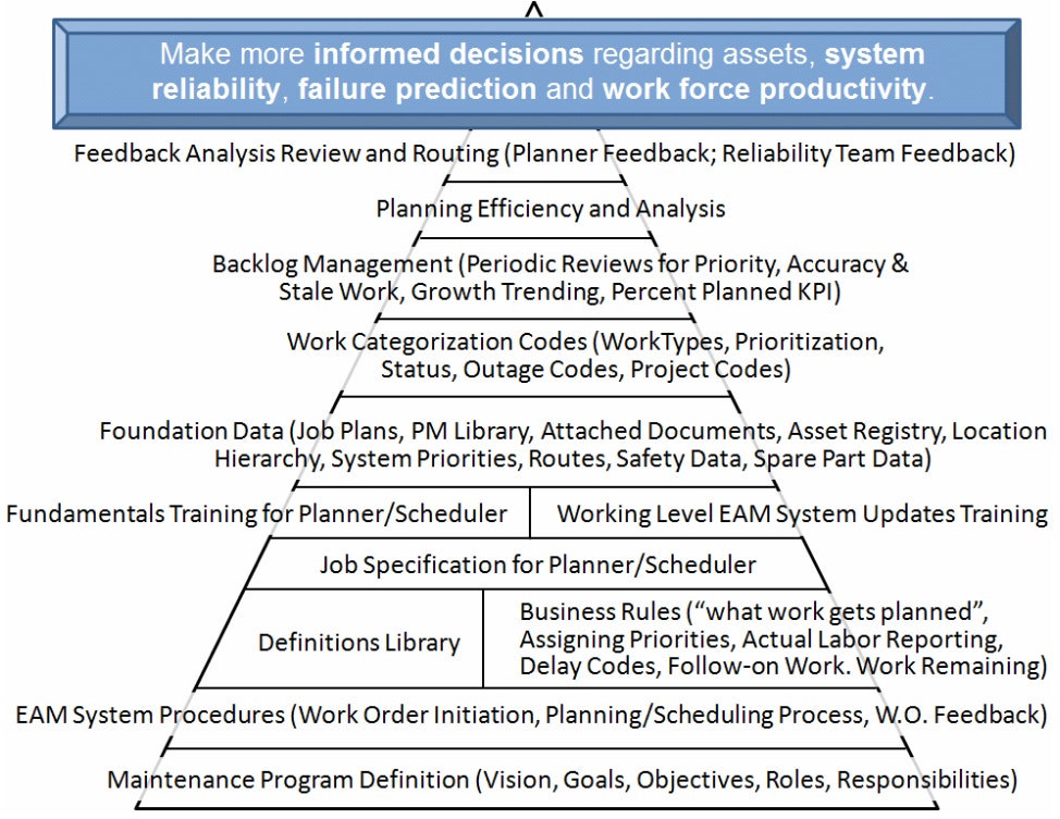 1660320367715 Proactivemaintenanceplanning2hr