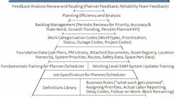 1660320367715 Proactivemaintenanceplanning2hr 1660320367715 Proactivemaintenanceplanning2hr
