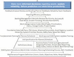 1660320367715 Proactivemaintenanceplanning2hr 1660320367715 Proactivemaintenanceplanning2hr
