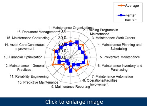 1660320379174 5stepsmaintenanceexcellence1
