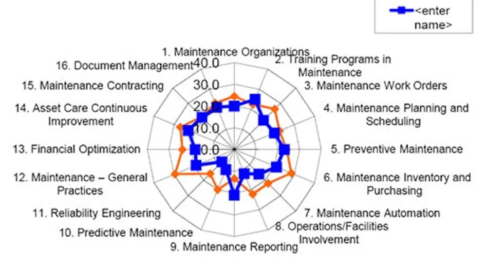 Maintenance Path Plant Maintenance: 5 steps on the path to maintenance superiority ...