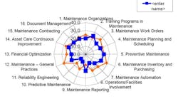 1660320379174 5stepsmaintenanceexcellence1 1660320379174 5stepsmaintenanceexcellence1