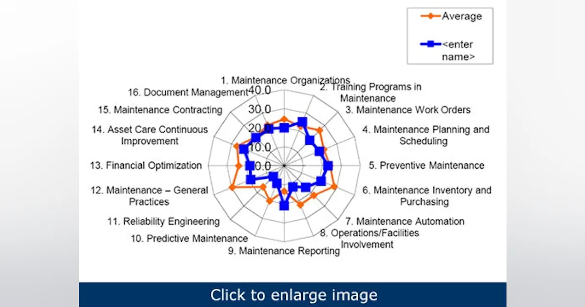 Maintenance Path Plant Maintenance: 5 steps on the path to maintenance superiority ...